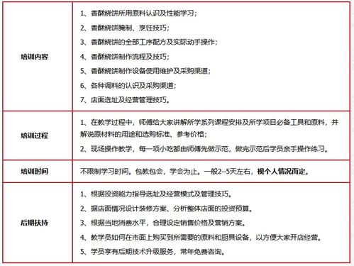 濟南餐飲管理培訓 打造專業團隊，提升行業競爭力