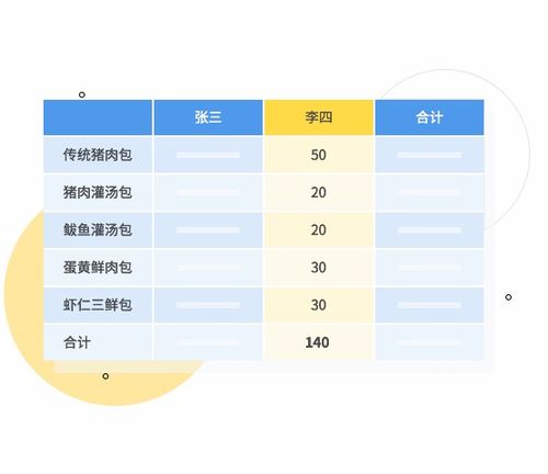 智能高效，賦能未來 自助化餐飲管理系統如何破解包子店的運營效率難題